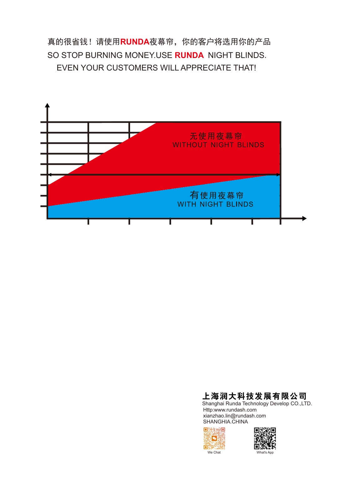 使用夜间帘的节能对比图